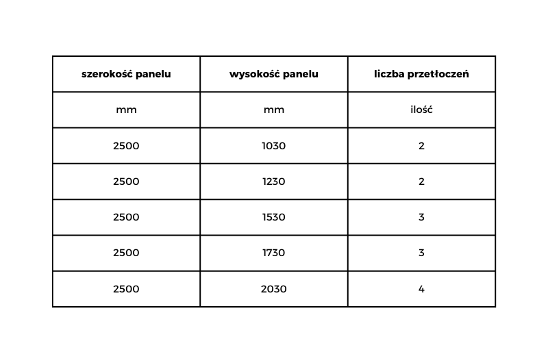 INFORMACJE DODATKOWE PANEL 3D VELAGO
