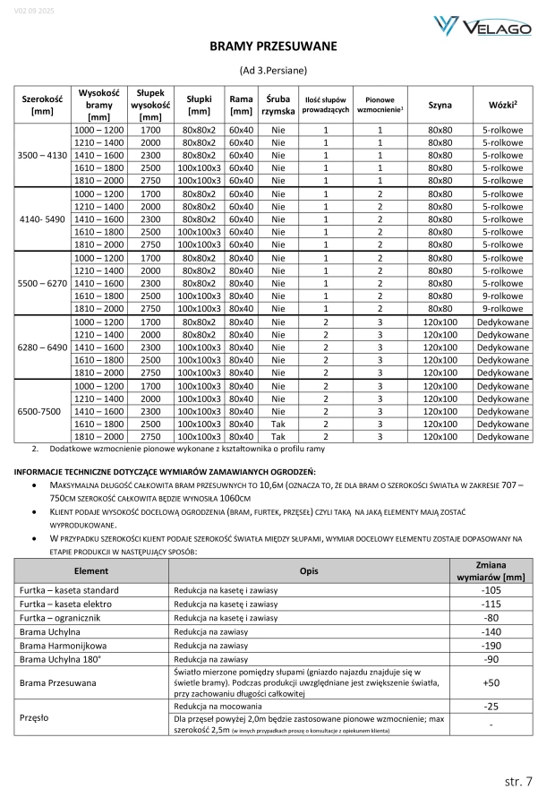 Specyfikacja str. 7 Persiane